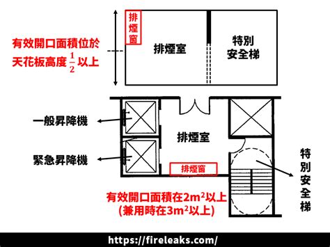 排煙室開門方向